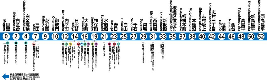 都営 三田 線 路線 図